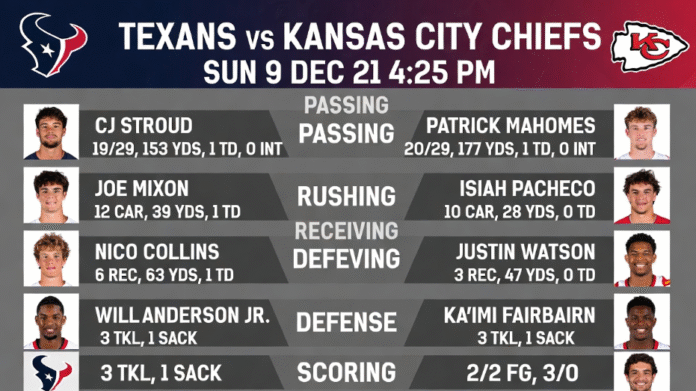 Texans vs Kansas City Chiefs match player stats